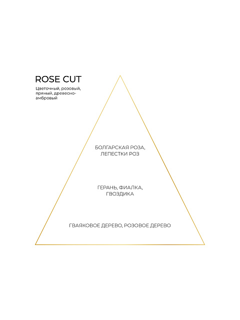 Аромат ROSE CUT 15 мл, 2 Аромат ROSE CUT 15 мл, 2